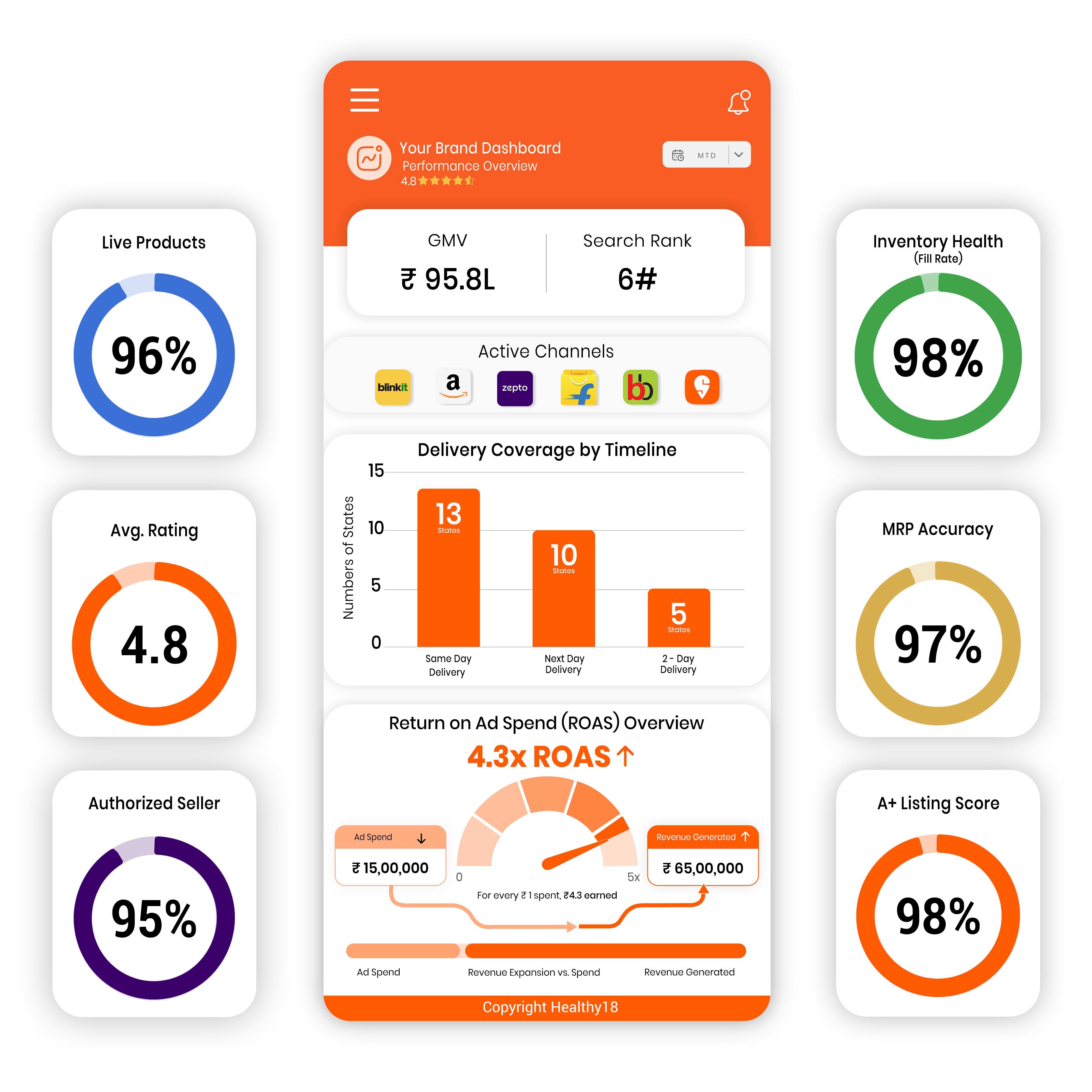 Healthy18 - Your Ecommerce Growth Partner